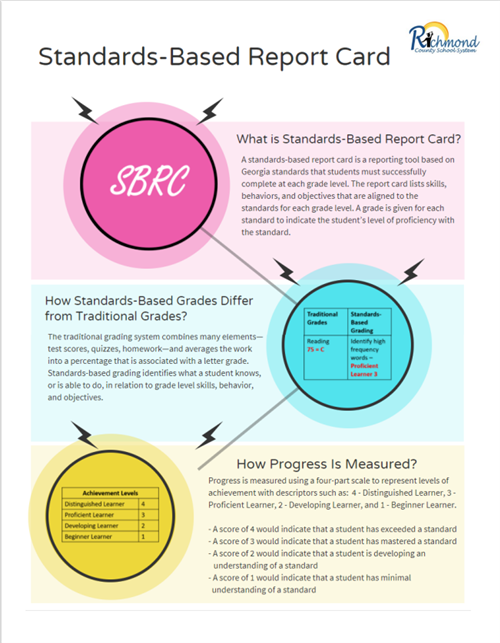 Standards- Based Report Card
